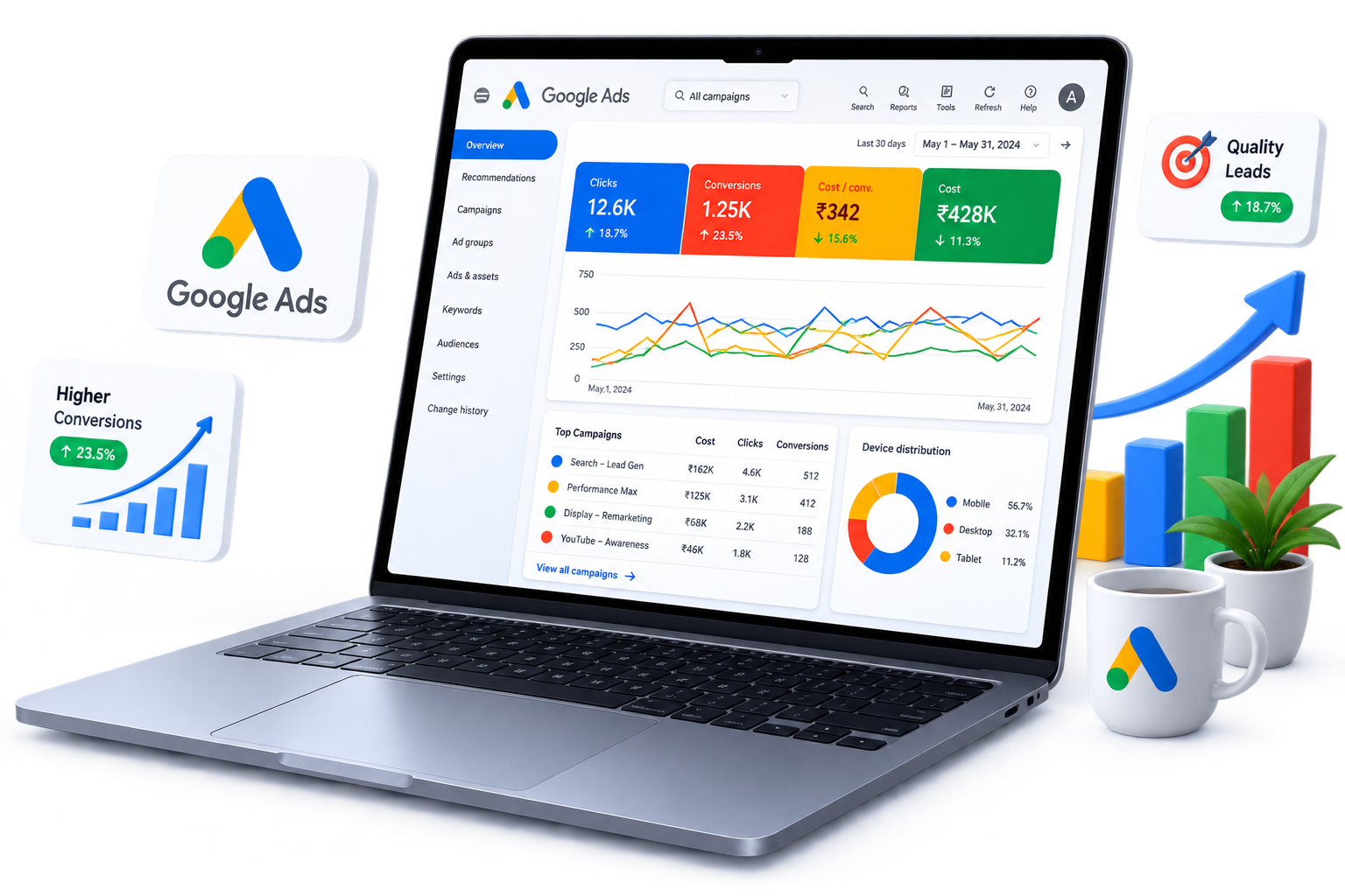 Google Ads Services